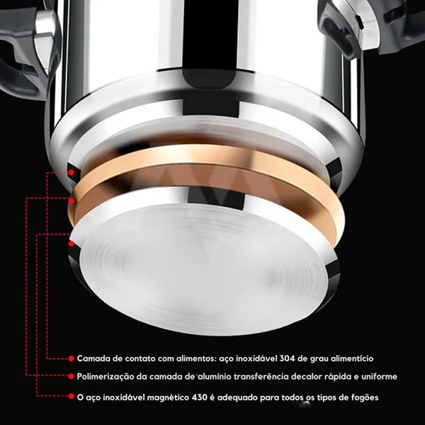 [Leve 2 Pague 1] Panela de Pressão TurboChef Aço Inoxidável - À Prova De Explosões + BRINDE: Kit Utensílios 5